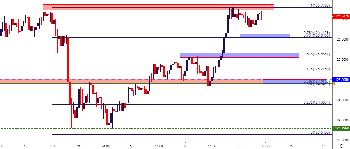 Forex News: Latest Forex News, Forex Market updates and Analysis